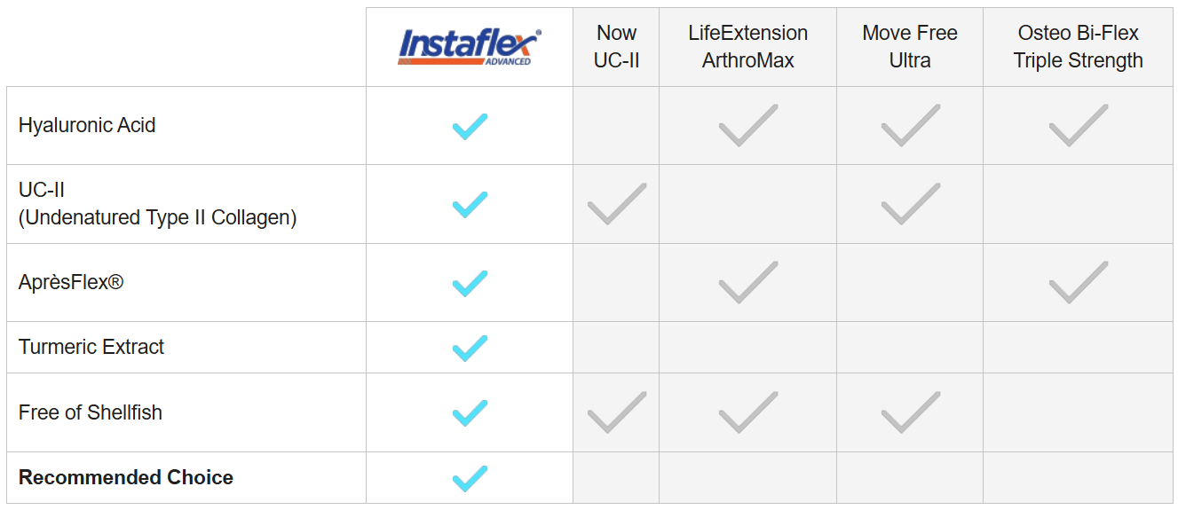 Instaflex advanced 8